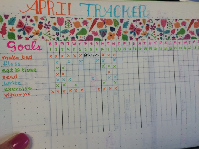 April Tracker